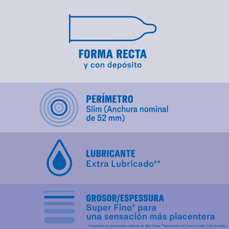 INVISIBLE EXTRA LUBRIFIÉ DUREX INVISIBLES – Image 3